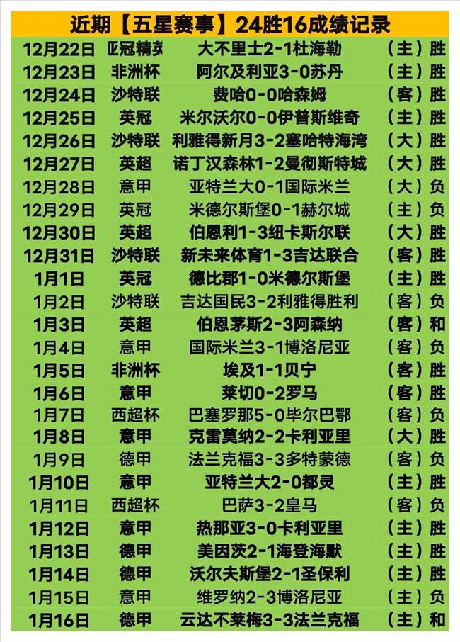 德甲神预测,连续,场全中,亚博体育登录入口,亚博体育平台,亚博体育注册网址,亚博体育app,亚博体育官网,亚博体育网站,亚博体育网页版