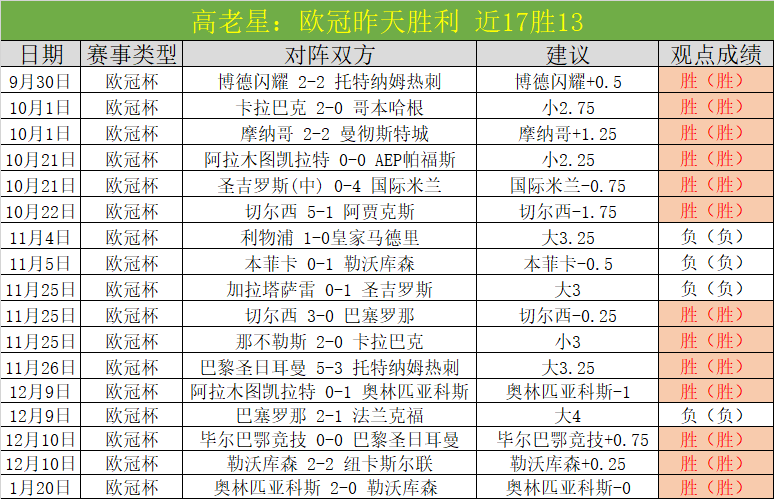 新任曼联队,长出炉,費接棒,亚博体育登录入口,亚博体育平台,亚博体育注册网址,亚博体育app,亚博体育官网,亚博体育网站,亚博体育网页版