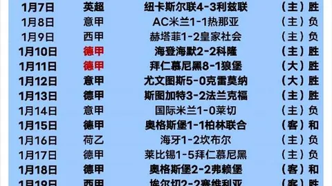 伊斯科三场赛事独揽双响并送助攻，荣获西甲3月最佳球员殊荣。
